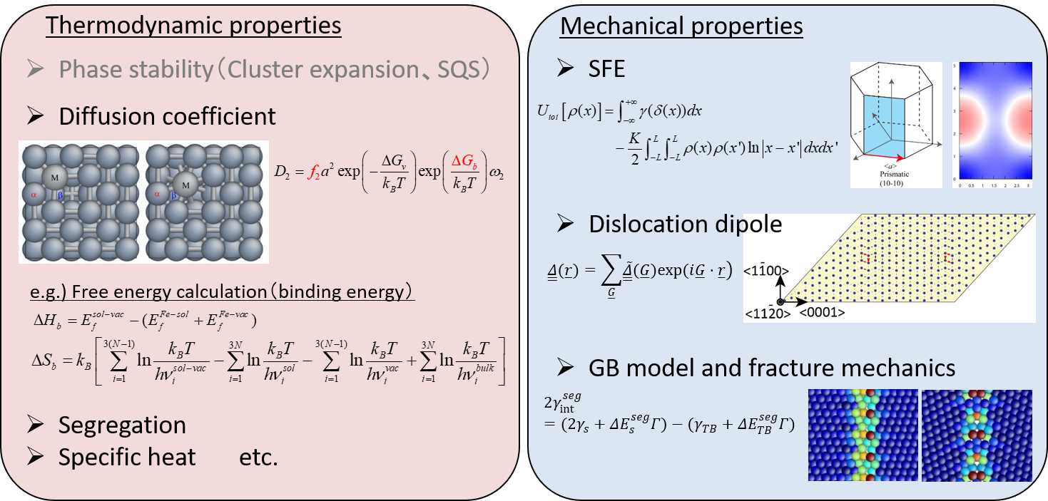 fig5-3