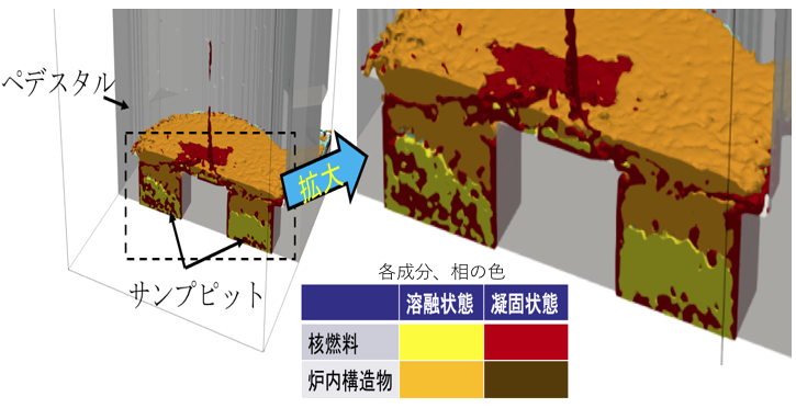 図1 強スケーリング並列性能