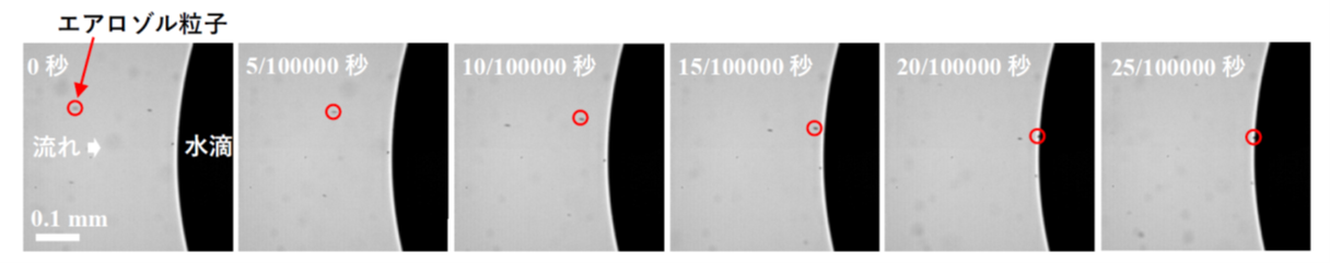 水滴表面近くでの固体のエアロゾル粒子の捕捉挙動